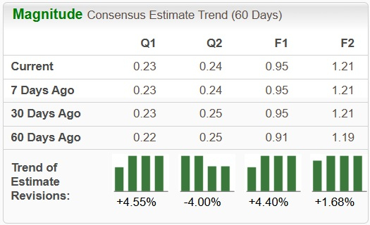 Zacks Investment Research