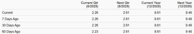 Zacks Investment Research