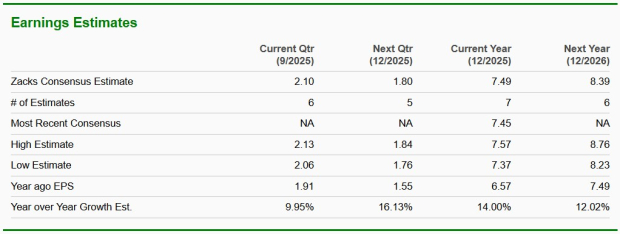 Zacks Investment Research