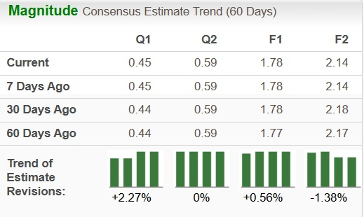 Zacks Investment Research