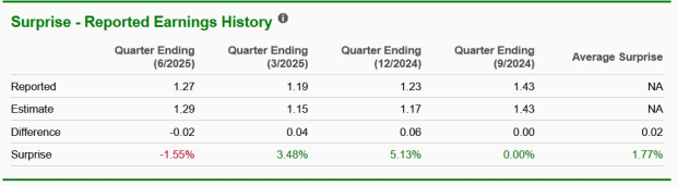 Zacks Investment Research