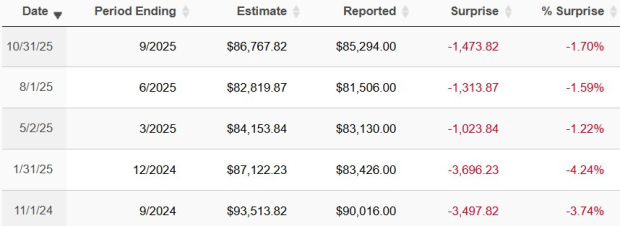 Zacks Investment Research