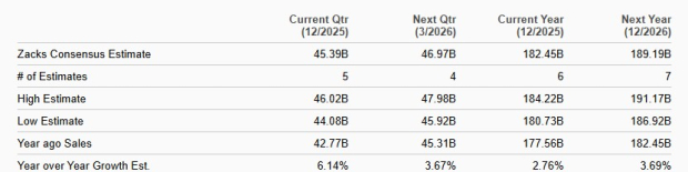 Zacks Investment Research