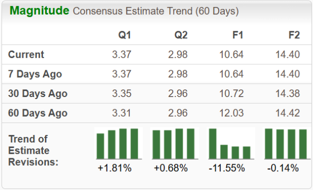 Zacks Investment Research