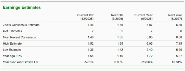 Zacks Investment Research