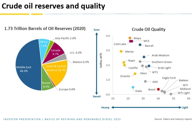 Valero Energy Corporation