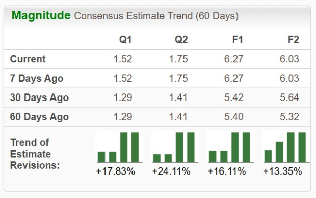 Zacks Investment Research