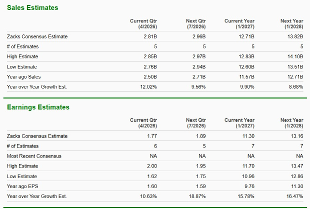 Zacks Investment Research