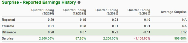 Zacks Investment Research