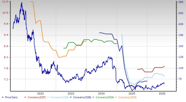 Zacks Investment Research