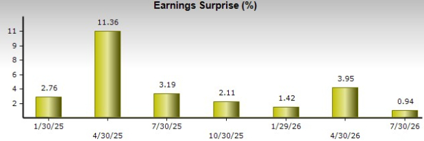 Zacks Investment Research