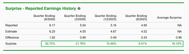 Zacks Investment Research