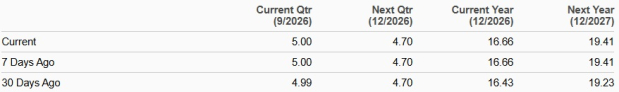 Zacks Investment Research