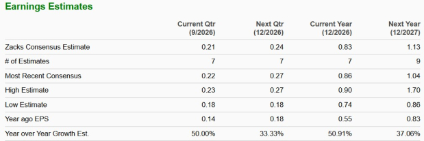 Zacks Investment Research