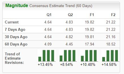 Zacks Investment Research