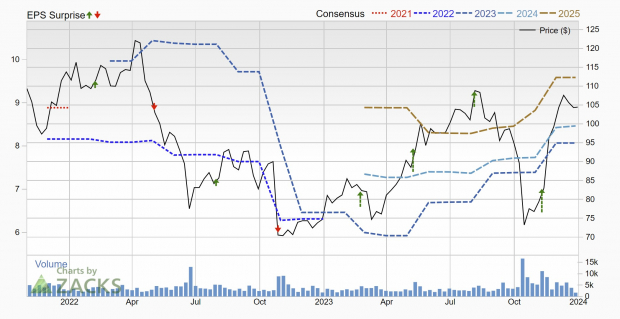 Zacks Investment Research