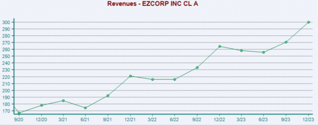 Zacks Investment Research