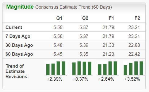 Zacks Investment Research