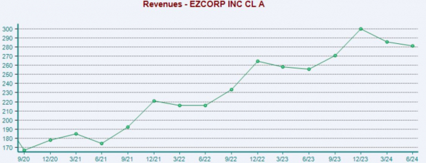 Zacks Investment Research