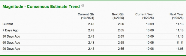 Zacks Investment Research