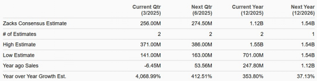 Zacks Investment Research