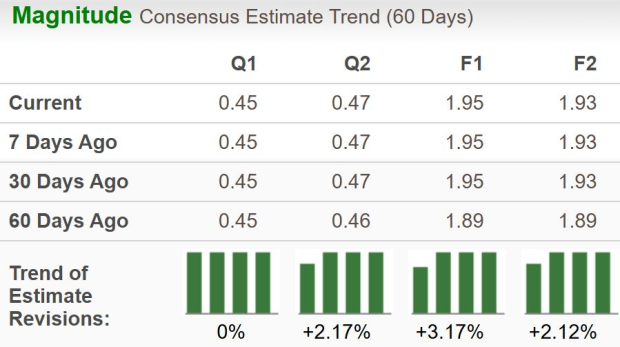 Zacks Investment Research