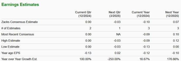 Zacks Investment Research