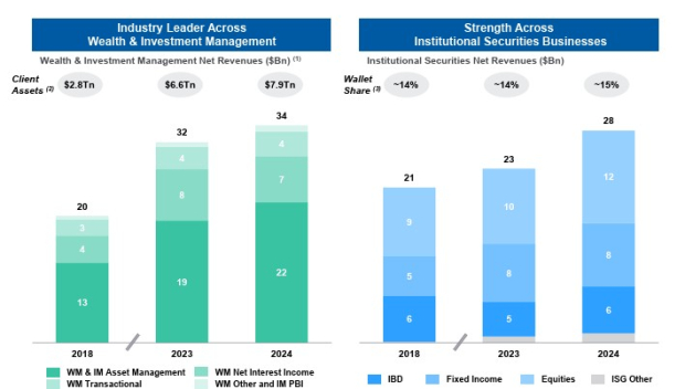 Morgan Stanley