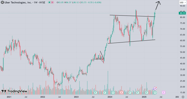 TradingView