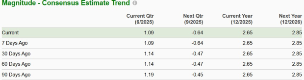 Zacks Investment Research
