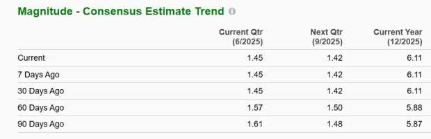 Zacks Investment Research
