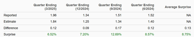 Zacks Investment Research