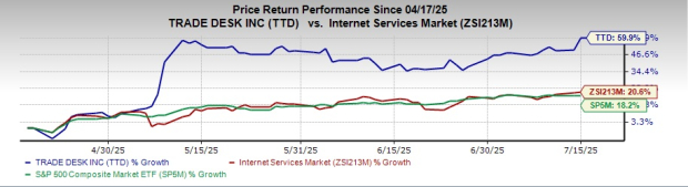 The Trade Desk Stock Climbs Higher on S&P 500 Debut as ANSYS Drops Out