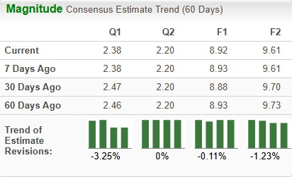 Zacks Investment Research