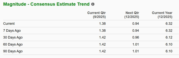 Zacks Investment Research