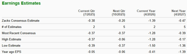 Zacks Investment Research