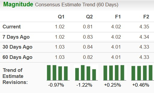 Zacks Investment Research