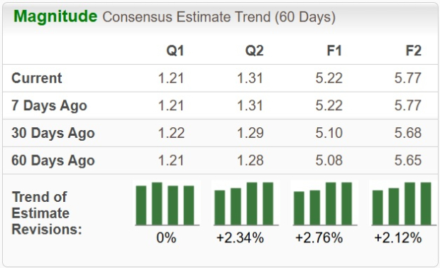 Zacks Investment Research