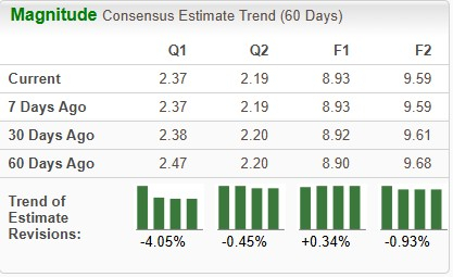Zacks Investment Research