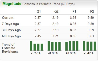 Zacks Investment Research