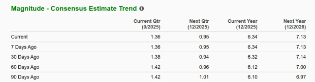 Zacks Investment Research
