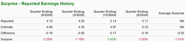 Zacks Investment Research
