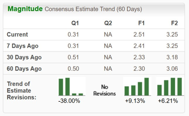 Zacks Investment Research