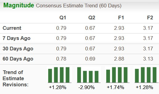 Zacks Investment Research