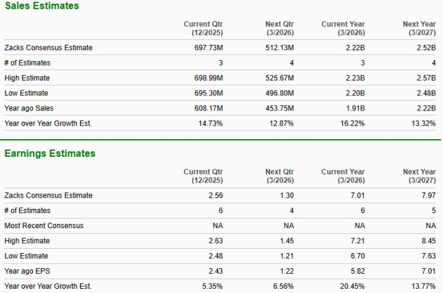 Zacks Investment Research