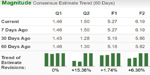 Zacks Investment Research