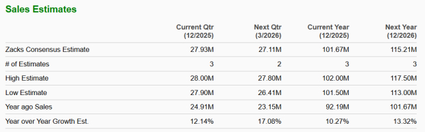 Zacks Investment Research