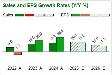 Zacks Investment Research