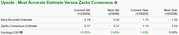 Zacks Investment Research