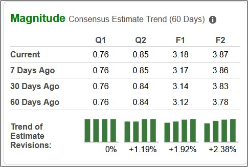 Zacks Investment Research